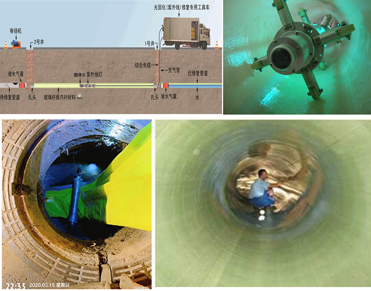 赤坎UV-CIPP内衬修复