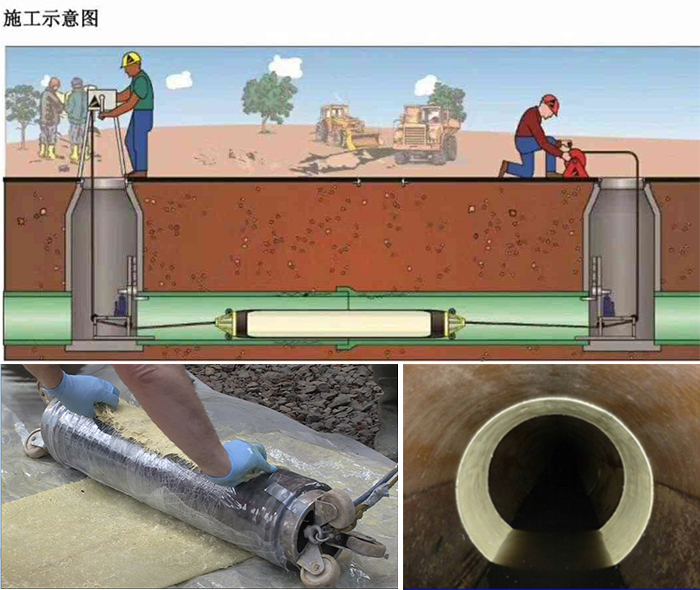 赤坎管道局部点状修复